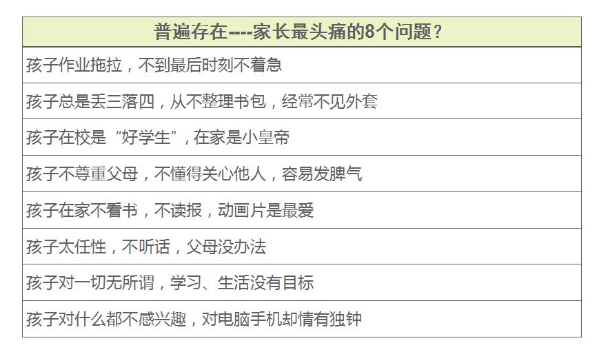 家長最頭疼8問題.jpg 家長最頭疼8問題.jpg