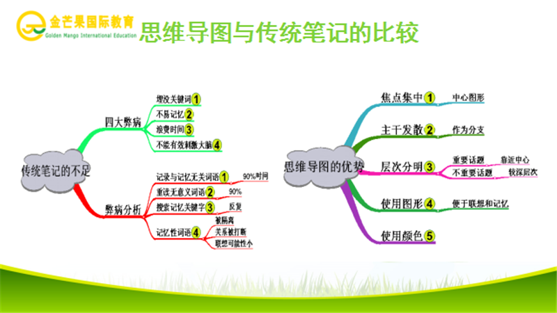 與筆記做比較.png 與筆記做比較.png