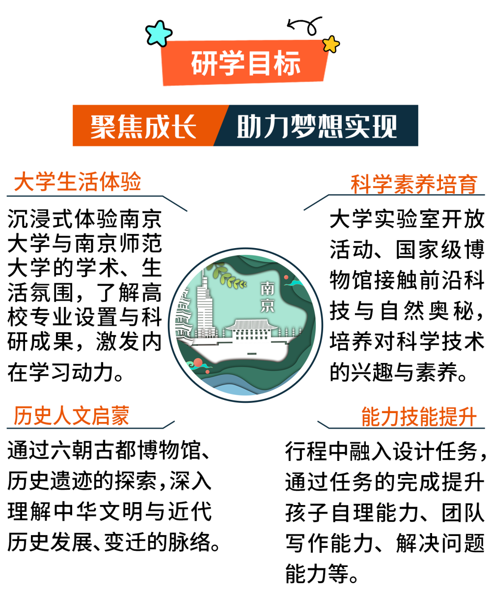 02研學目標.png 02研學目標.png